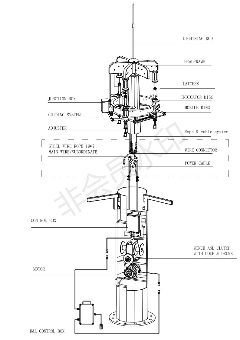FJ SERIES RAISING AND LOWERING DEVICE FOR HIGH MAST