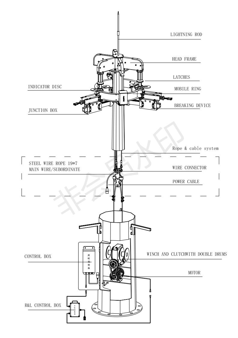  FJ SERIES RAISING AND LOWERING DEVICE WITH BREAKING DEVICE FOR HMS
